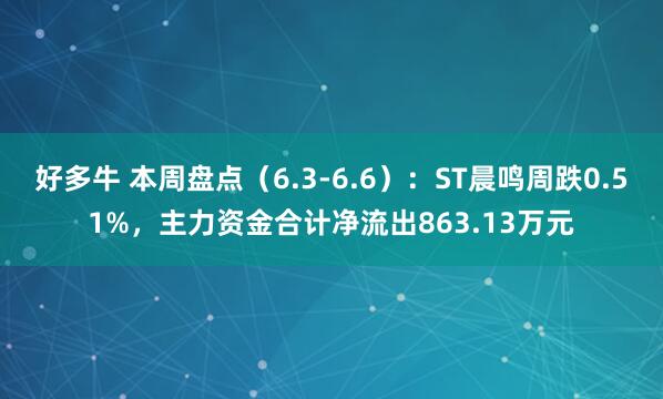 好多牛 本周盘点（6.3-6.6）：ST晨鸣周跌0.51%，主力资金合计净流出863.13万元